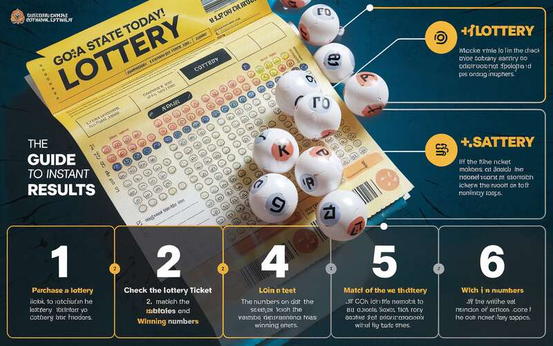 Goa State Lottery Today